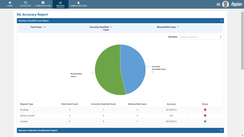 Intelligent Case Management – screenshot 4