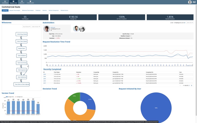 Business Process Discovery and Improvement – screenshot 2