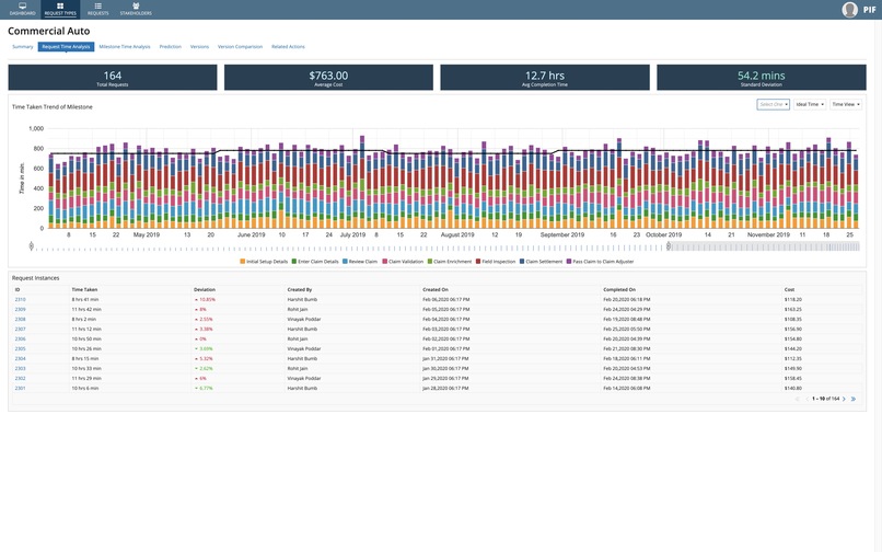 Business Process Discovery and Improvement – screenshot 3