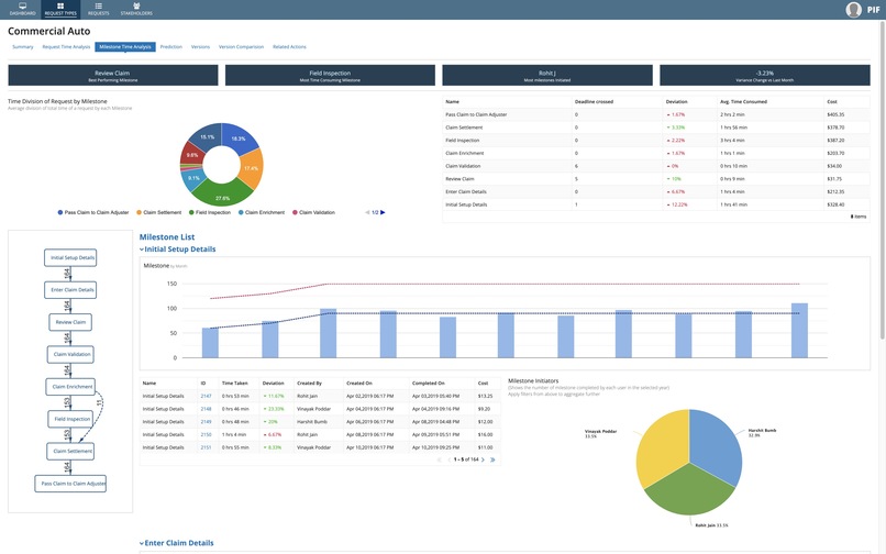 Business Process Discovery and Improvement – screenshot 4