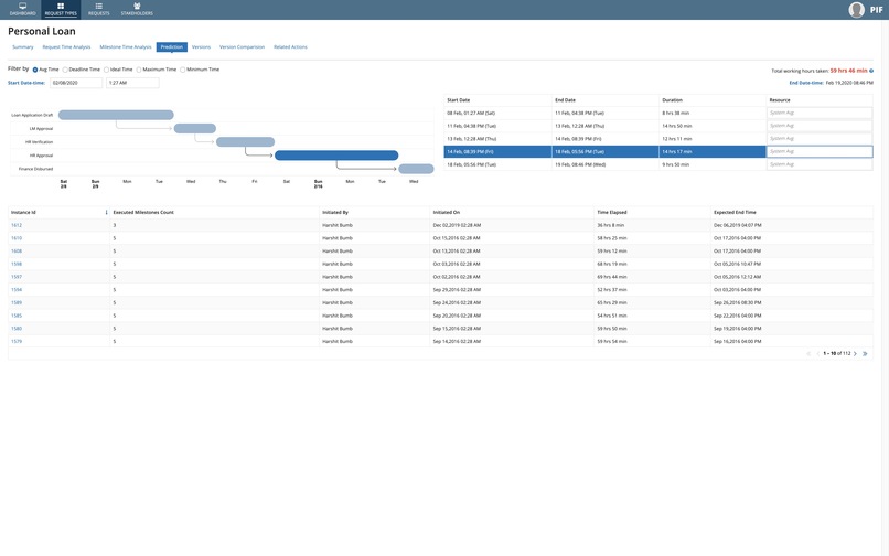 Business Process Discovery and Improvement – screenshot 5