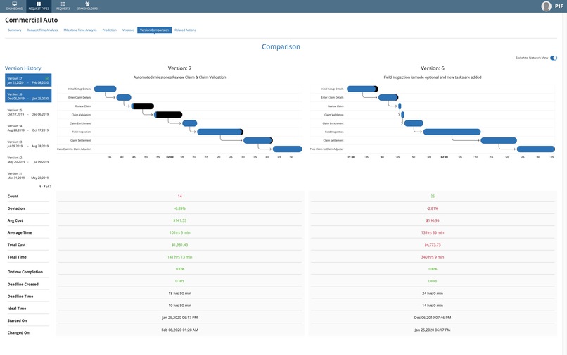 Business Process Discovery and Improvement – screenshot 6