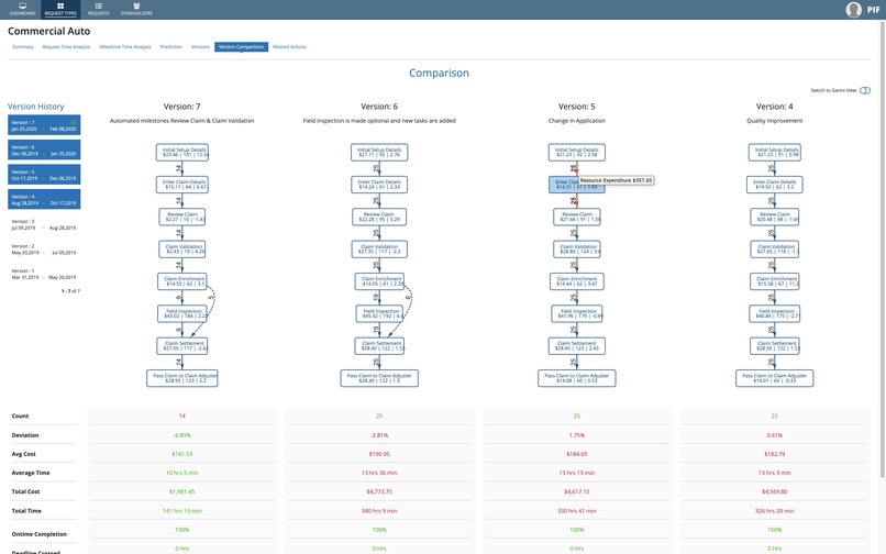 Business Process Discovery and Improvement – screenshot 7