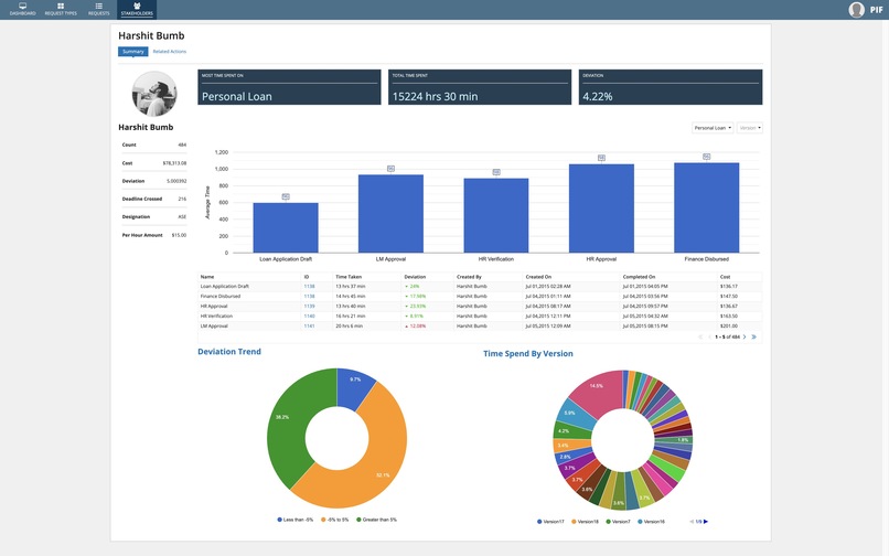 Business Process Discovery and Improvement – screenshot 8