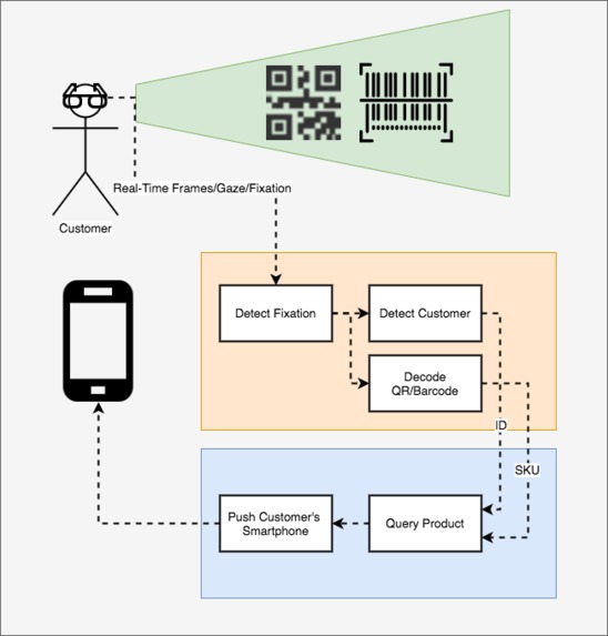 EyeSearch – screenshot 1