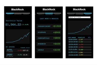 Team Meraki's Blackrock Challenge
