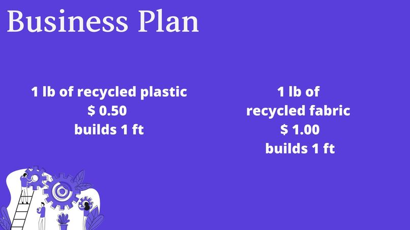 Recycling and social construction – screenshot 6