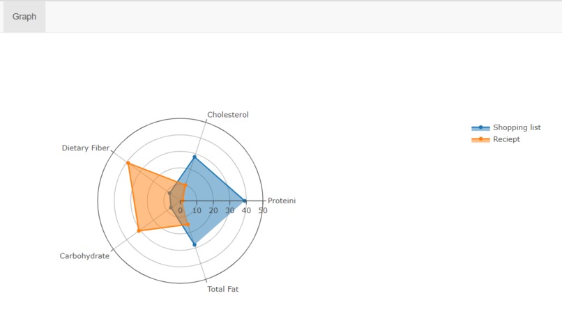 WegmansPlus – screenshot 3