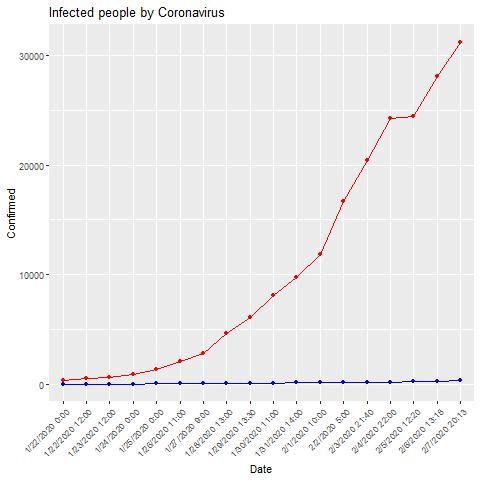 Tracking People’s Minds during the Spread of 2019-nCoV – screenshot 2
