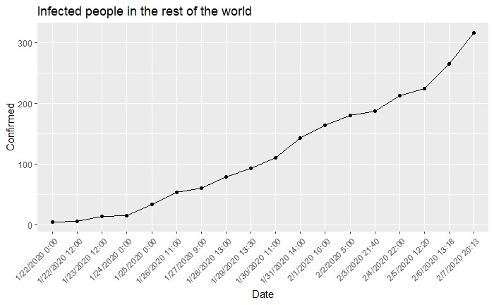 Tracking People’s Minds during the Spread of 2019-nCoV – screenshot 8