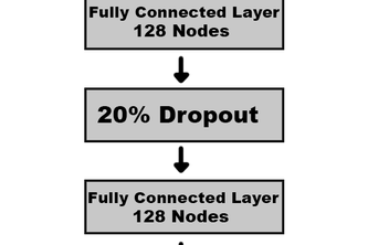 A Candidate Like You