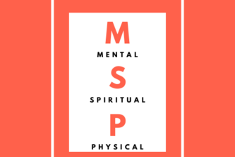 MPS - Mental Spiritual Physical