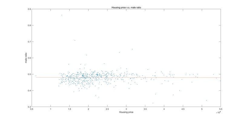 Beginner's Track Data Analysis-Team:Da Zao Xiao Mi Shui Fan  – screenshot 1