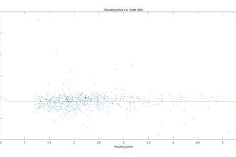 Beginner's Track Data Analysis-Team:Da Zao Xiao Mi Shui Fan 