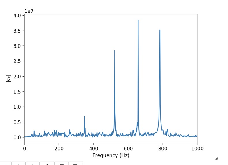 Symphonic Cipher – screenshot 1