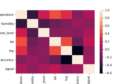 Grind Time – screenshot 2
