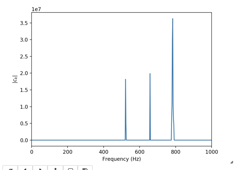 Symphonic Cipher – screenshot 2