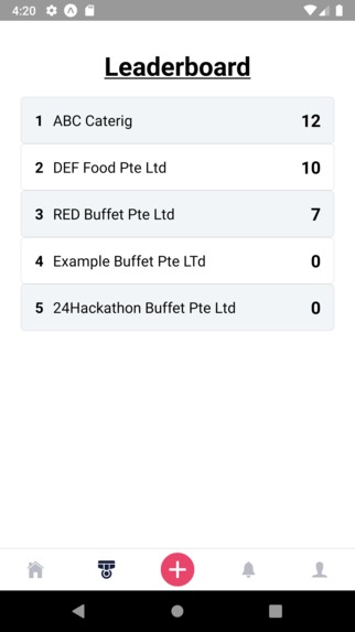 RobinFood – screenshot 5