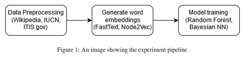 Bayesian RedList Classification – screenshot 1