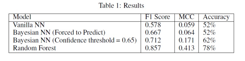 Bayesian RedList Classification – screenshot 2