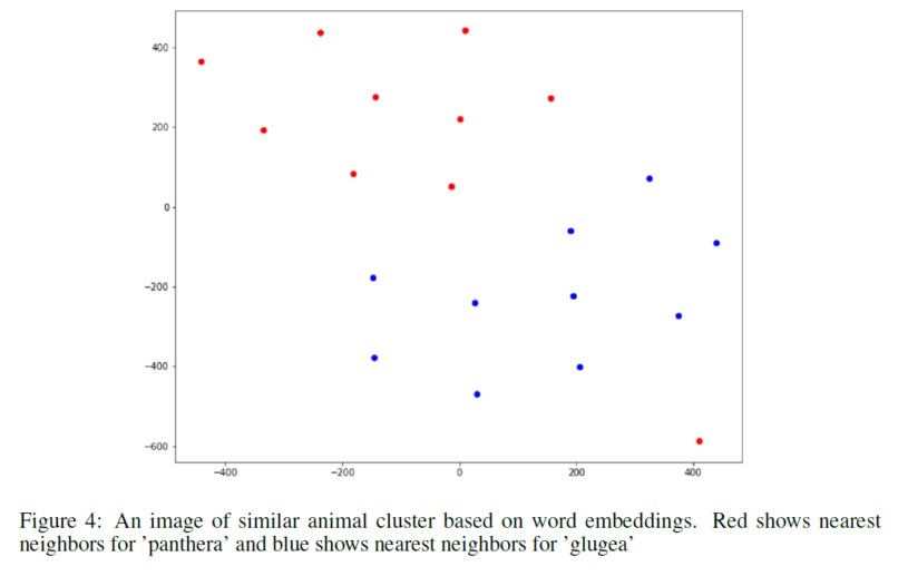 Bayesian RedList Classification – screenshot 3