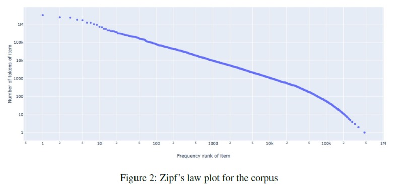 Bayesian RedList Classification – screenshot 4