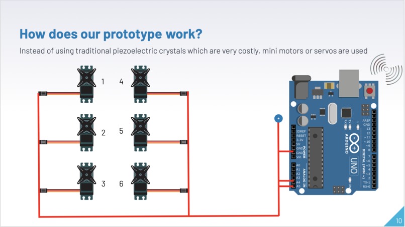 AddAbility – screenshot 1