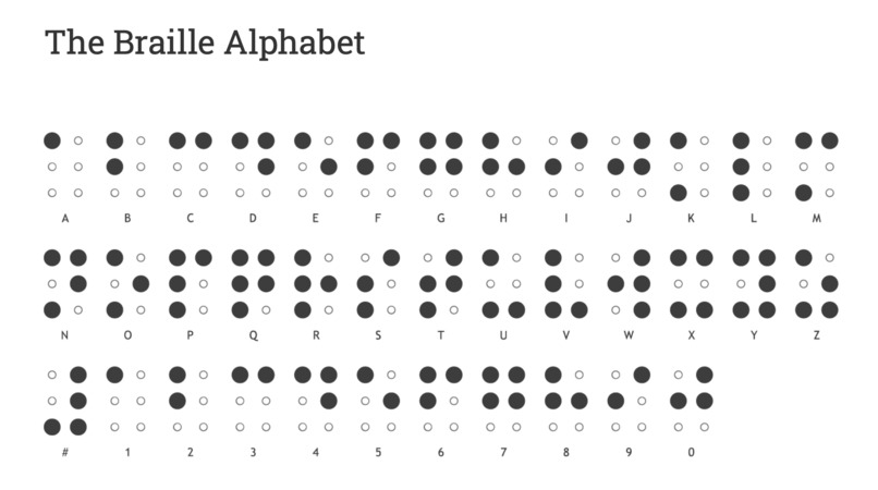 AddAbility – screenshot 2