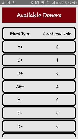 Blood Donation Service(BDS) – screenshot 7