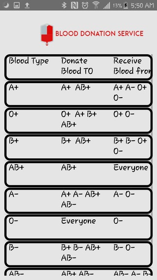 Blood Donation Service(BDS) – screenshot 8