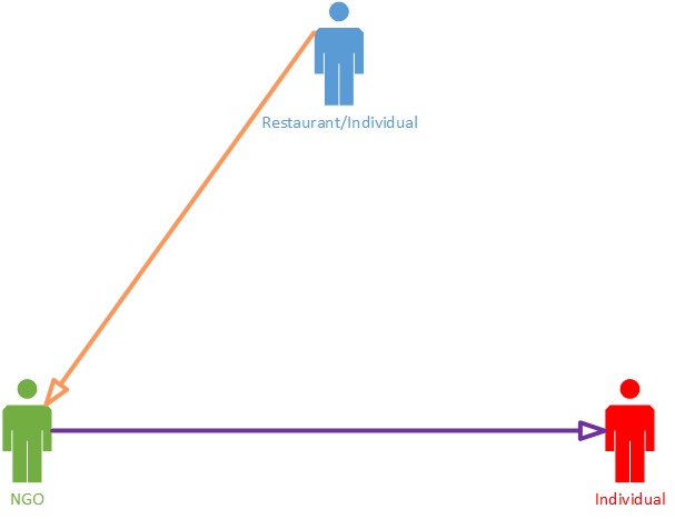 Zero Hunger App – screenshot 1