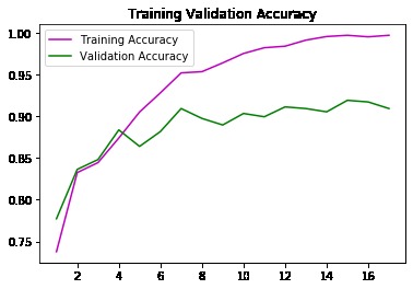 Easy-garden – screenshot 2