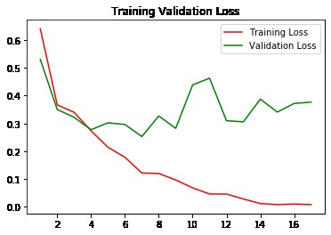 Easy-garden – screenshot 3