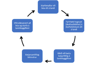 Joint office spaces to make remote work easier