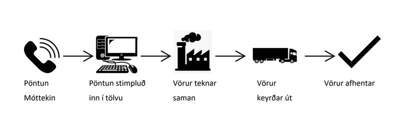 Data science to optimize sales at Ölgerðin – screenshot 2