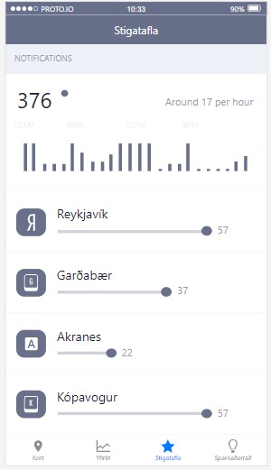 Auður - NeighborBattles – screenshot 4