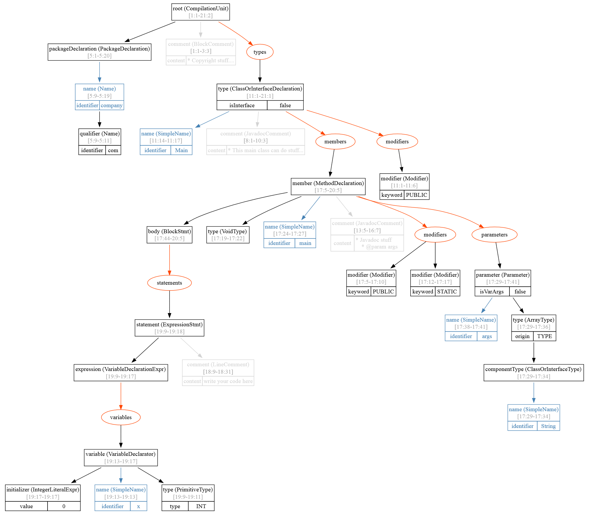 Java code browser devpost