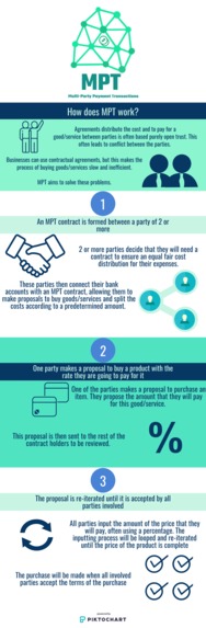 Multi-Party Transactions – screenshot 1