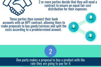 Multi-Party Transactions