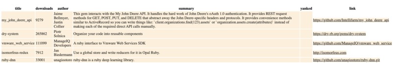 Asymmetry: Towards finding the next big thing like Bitcoin – screenshot 1