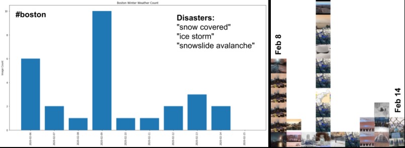 Detecting Ground-Level Natural Disaster Images "In The Wild" – screenshot 1