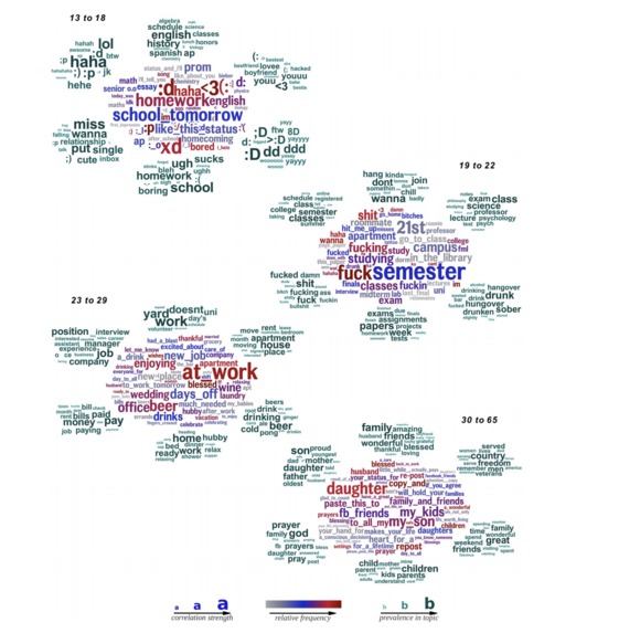 Personality Assessment Through Social Media Language – screenshot 1