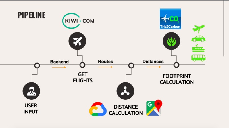 FlyLite – screenshot 2