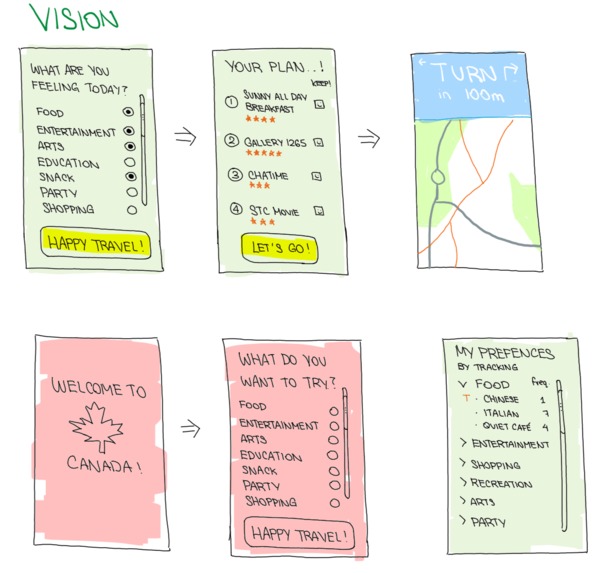 Happy Travels – screenshot 3