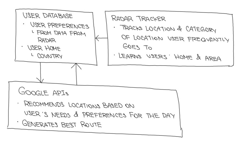 Happy Travels – screenshot 4