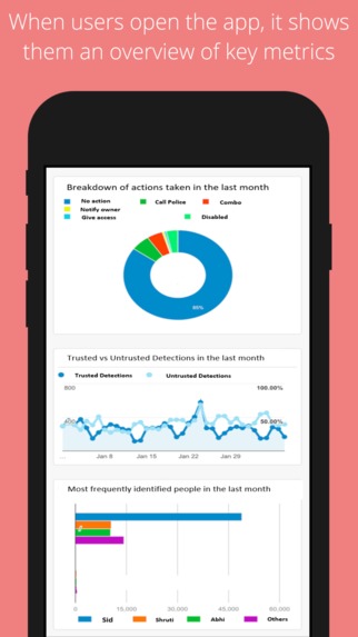 EcoSecure – screenshot 3