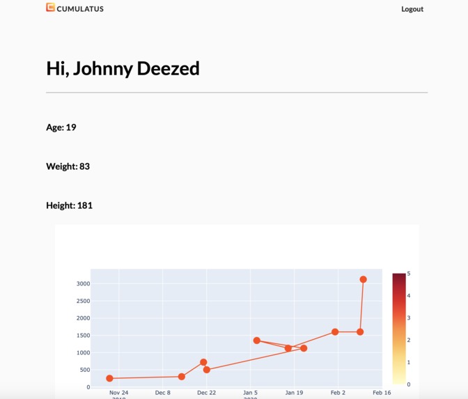Cumulatus – screenshot 2