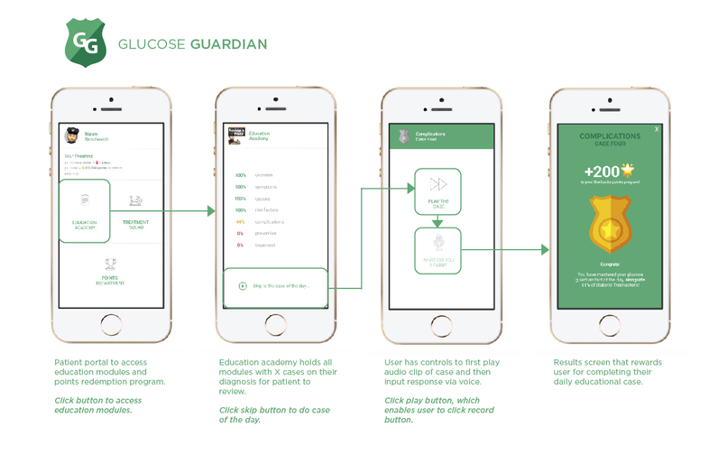 Glucose Guardian – screenshot 2