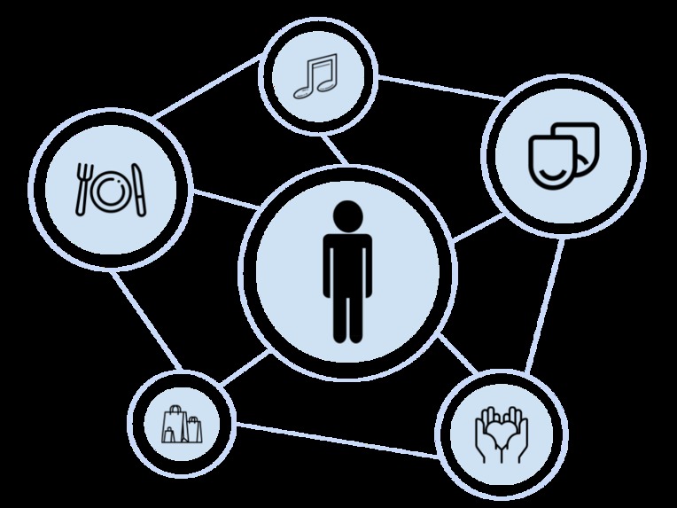 On The Radar – screenshot 1