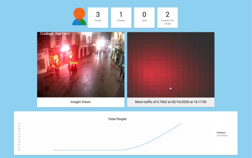 Crowd Insights – screenshot 1